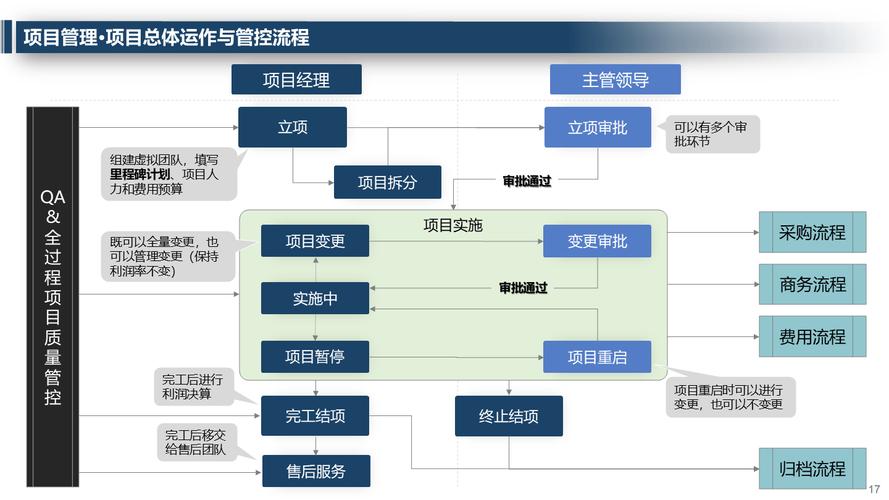 发布管理,企业高效运营的关键环节