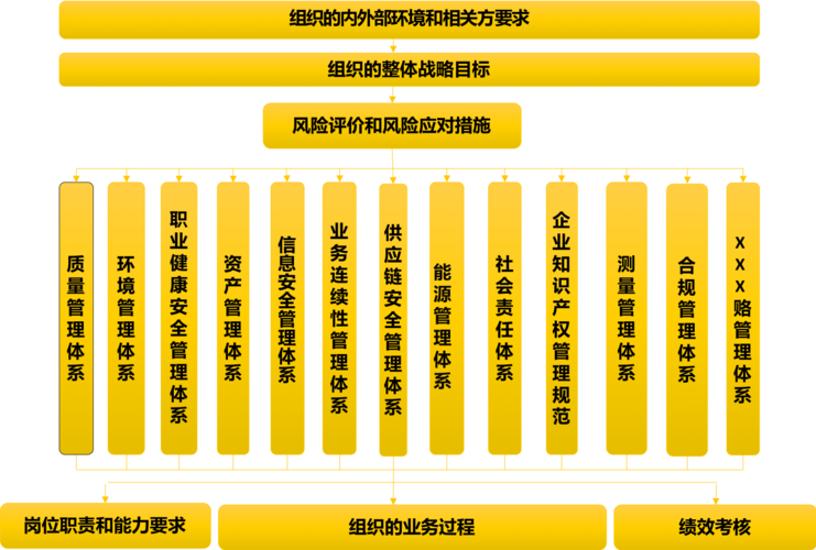 审计管理,企业风险控制与合规运营的关键环节