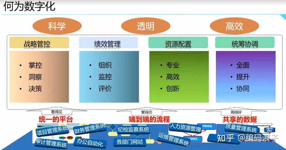 属性管理(企业数字化转型中的关键环节)