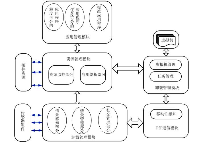 企业移动管理,企业移动管理解决方案与实施指南