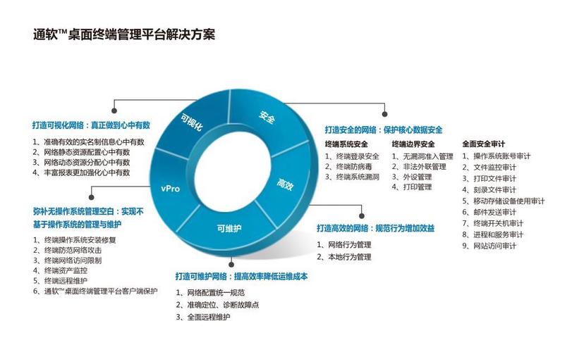 统一端点管理(企业IT设备与终端安全管理解决方案)
