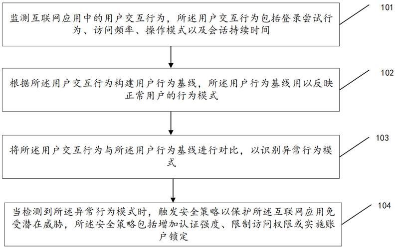 实体行为分析(实体行为分析在网络安全中的应用)