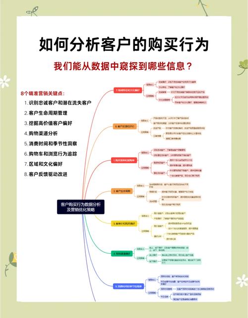 用户行为分析,如何通过数据洞察用户需求