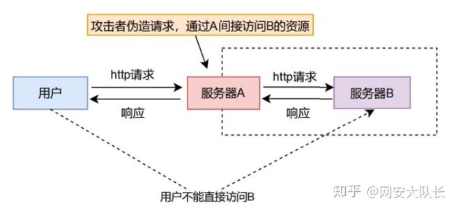 漏洞利用分析(漏洞利用原理、方法及防御措施)