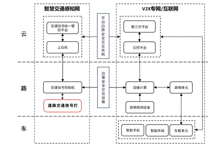 基础设施识别,如何准确识别和管理各类基础设施