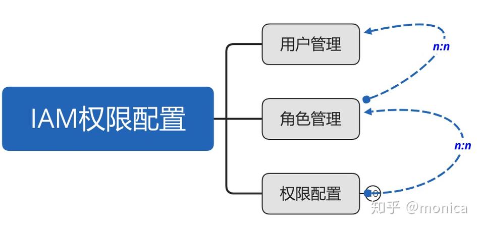权限提升(提权漏洞原理与防御方法)