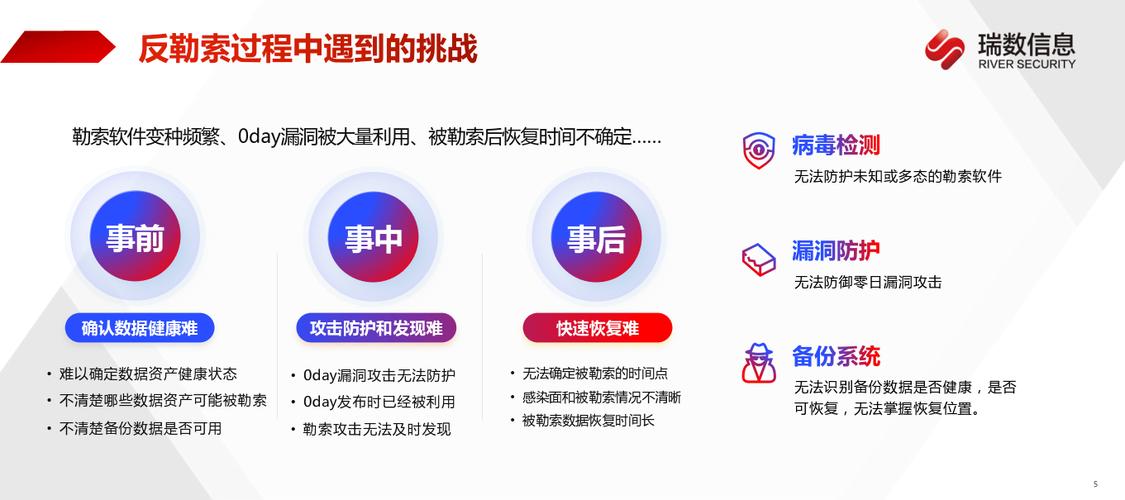 勒索软件(如何防范和应对勒索软件攻击)