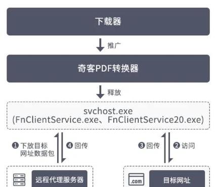 木马程序(木马病毒的工作原理与防范措施)
