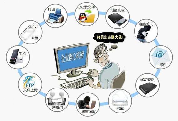 数据窃取(数据泄露与防护措施)