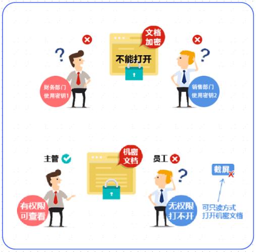 数据破坏(数据损坏),如何预防和恢复数据破坏?