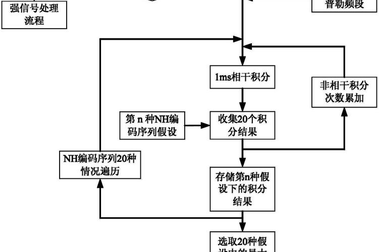 视频捕获(技术原理、应用场景与实现方法)