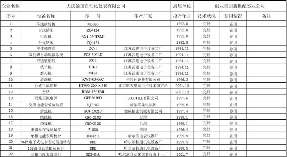 设备信息(设备信息查询与管理)