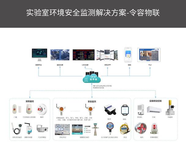容器安全监控(容器安全监控解决方案)