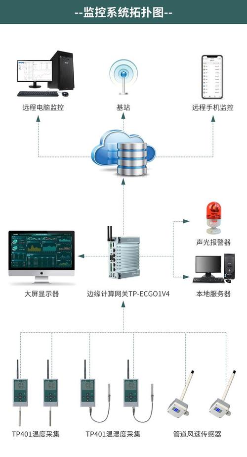 边缘计算防护(边缘计算安全挑战与解决方案)