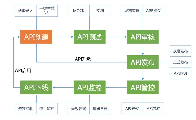 API安全网关(功能+架构+最佳实践),企业级API防护解决方案