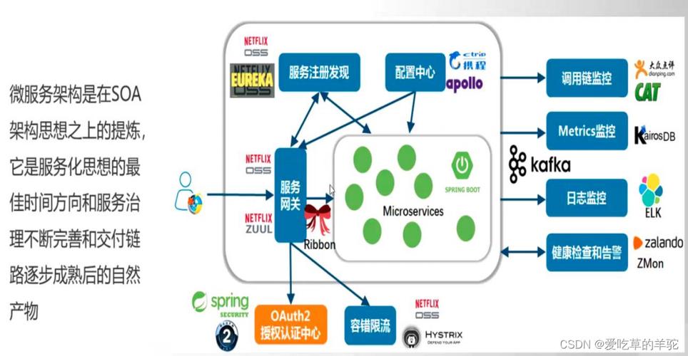 微服务防护(架构+安全+实践)2024全面指南!