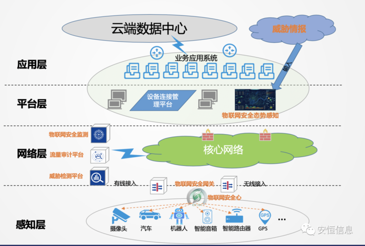 物联网安全(威胁防护+解决方案+最佳实践)