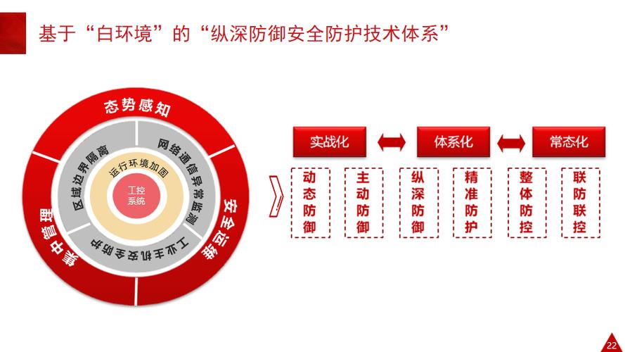 端点检测与响应,企业网络安全防护的一道防线