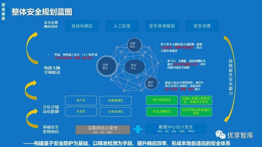 云安全态势管理,企业数字化转型的关键保障
