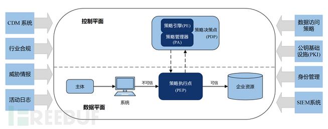 零信任架构(Zero Trust Architecture),企业网络安全的新范式