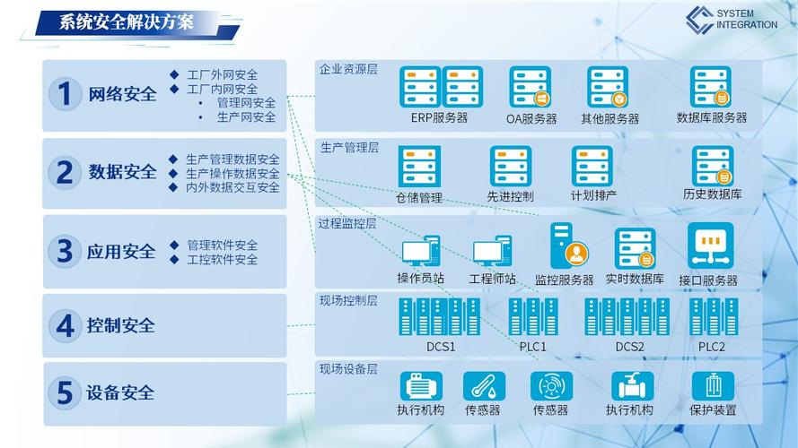 工业控制系统防护,工控系统安全防护解决方案
