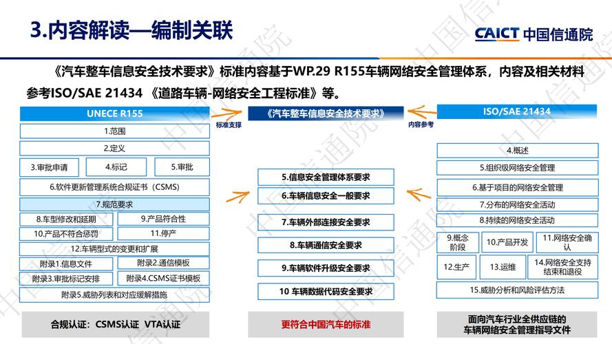车联网安全(风险+防护+趋势)2024最新指南!