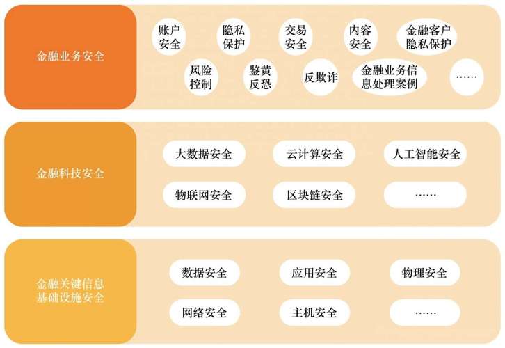 DeFi安全防护,如何保障去中心化金融资产安全?