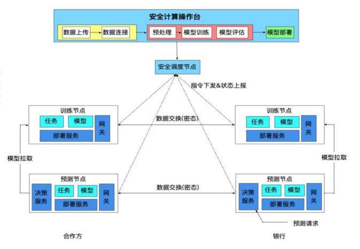 安全多方计算(隐私保护与数据安全的新范式)