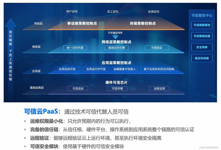 隐私保护计算(数据安全与隐私保护技术)