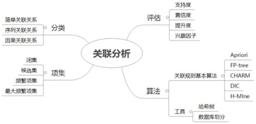 事件关联(事件关联分析方法与应用)