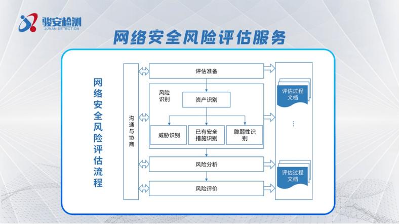 威胁检测,如何有效识别和应对网络安全威胁
