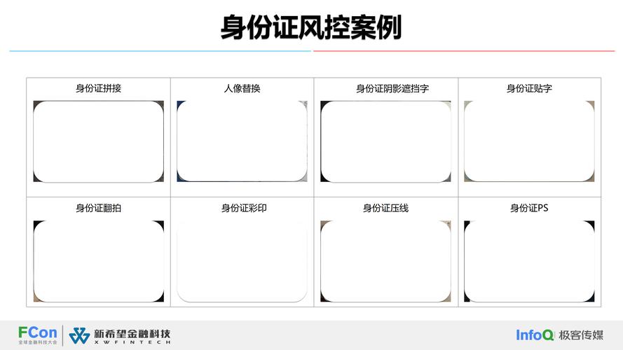 数字身份管理,数字身份认证与管理的最佳实践