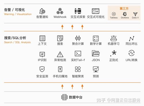 日志分析,日志分析工具和方法详解
