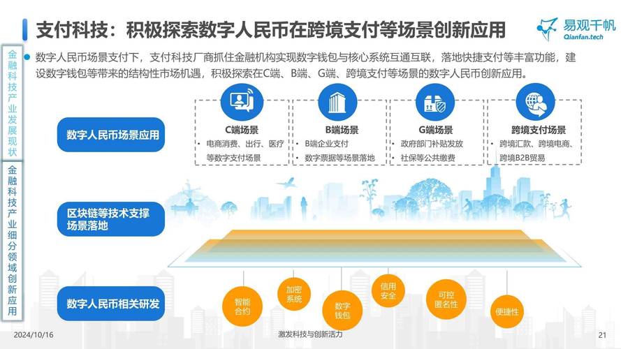 监管科技(RegTech),金融监管与科技创新的完美结合
