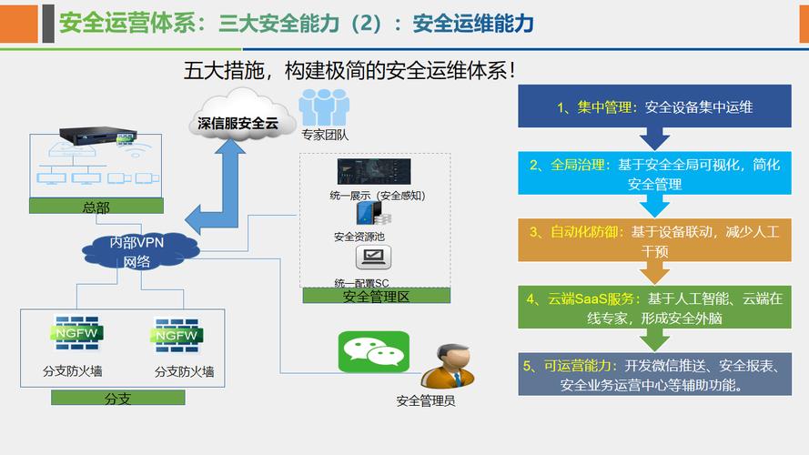 安全运营中心(企业网络安全防护的核心枢纽)