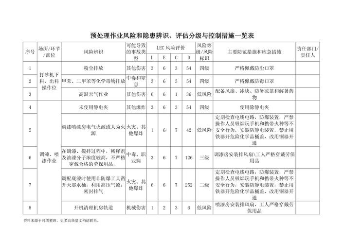 风险预警(如何识别和防范潜在风险)