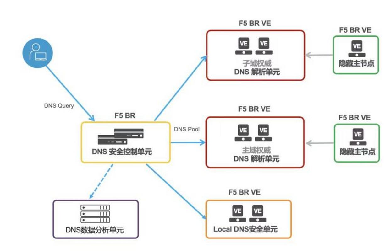 DNS查询监控(DNS Query Monitoring),保障网络安全的重要防线