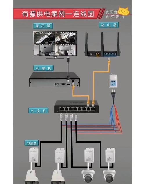 网络连接监控(原理+工具+方法)2024最全指南!