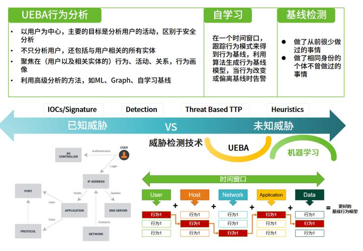 进程行为分析(进程监控与异常行为检测技术详解)