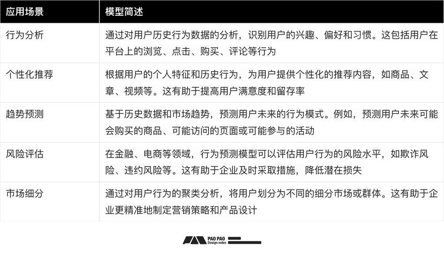 数据行为分析(用户行为数据挖掘与分析)