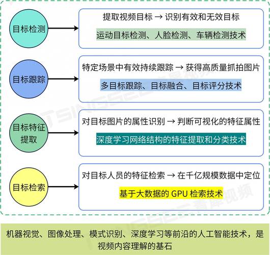 动机识别(动机识别技术及应用场景)