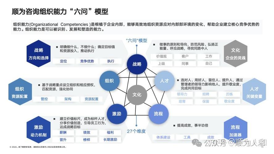 组织识别(组织识别技术及应用场景)