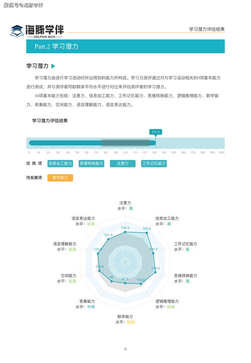 能力识别(如何准确评估个人能力与潜力)