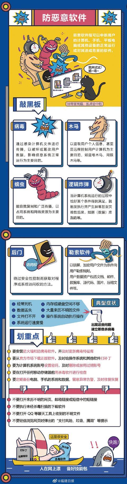 恶意软件分析,如何识别和防范恶意软件攻击