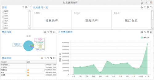 动态分析(动态分析方法与应用场景)