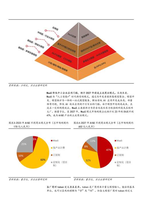 技术识别(人工智能+图像处理+数据分析)2024最新技术!