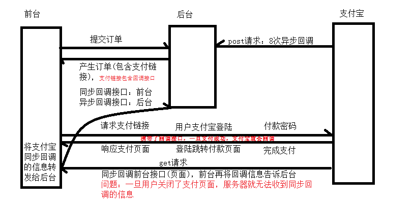 沙箱检测(沙箱检测原理、应用场景及绕过方法)