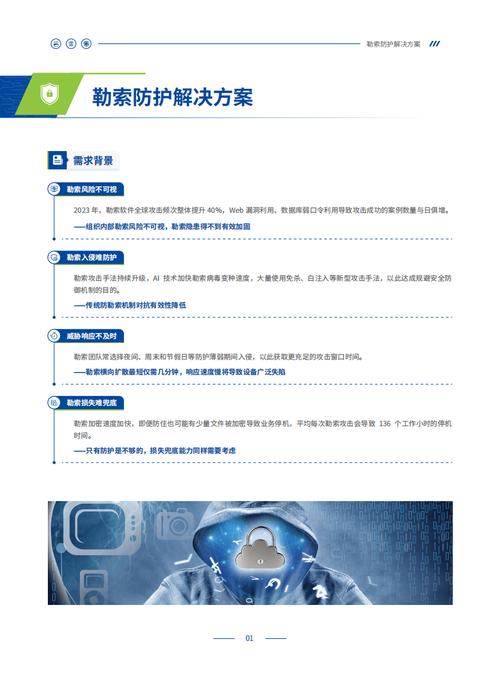 勒索软件防护(预防+检测+响应)2024最全指南!