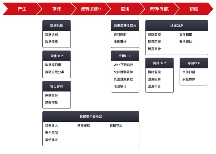 数据破坏(数据安全威胁与防护措施)