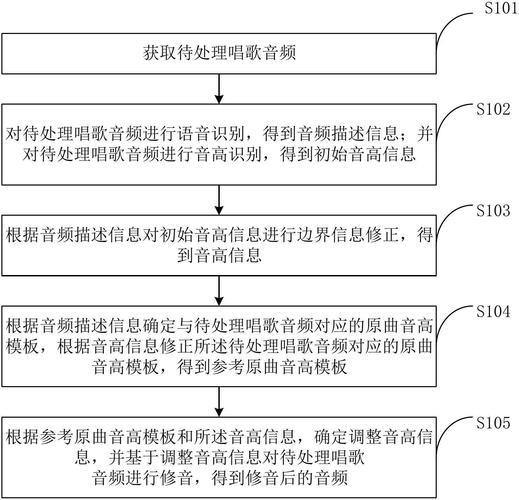 音频捕获防护(隐私保护+安全措施+技术实现)